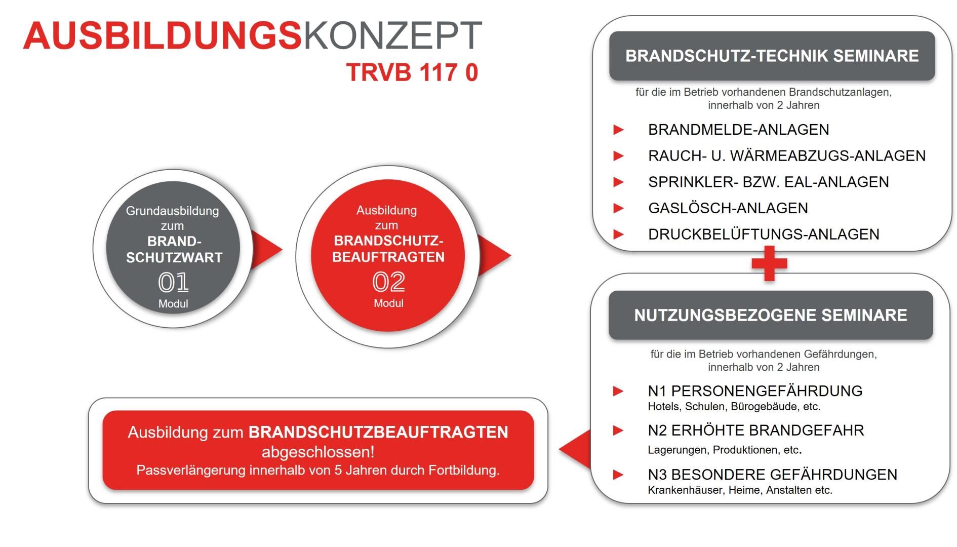 descr ausbildungsplan brandschutzbeauftragtejpg
